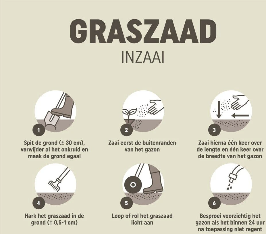 Pokon Graszaad Inzaai Rpr 1 Kg 5 Pokon Graszaad Inzaai Rpr 1 Kg - Afbeelding 5